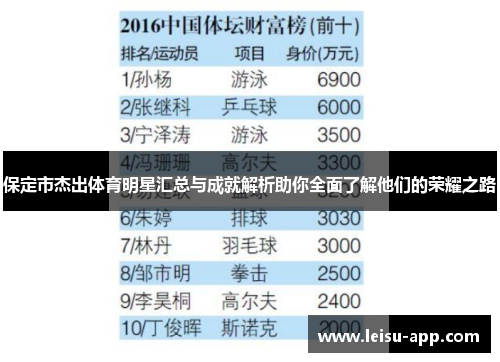保定市杰出体育明星汇总与成就解析助你全面了解他们的荣耀之路